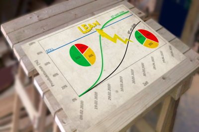 LEAN – process management